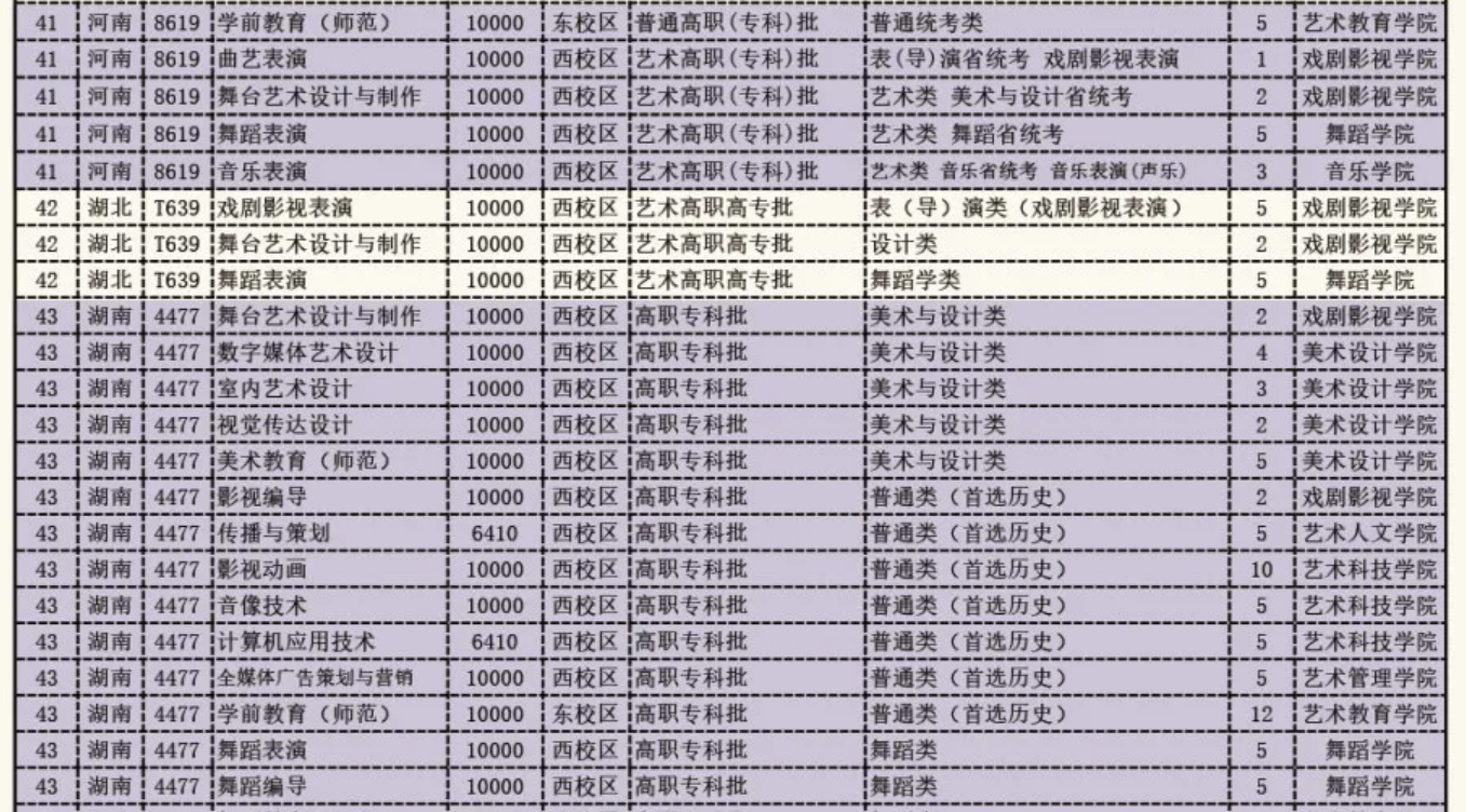 2025廣東藝術職業(yè)學院招生計劃-各專業(yè)招生人數(shù)是多少