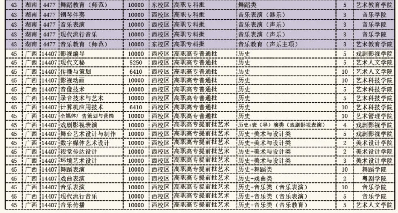 2025廣東藝術職業(yè)學院招生計劃-各專業(yè)招生人數(shù)是多少