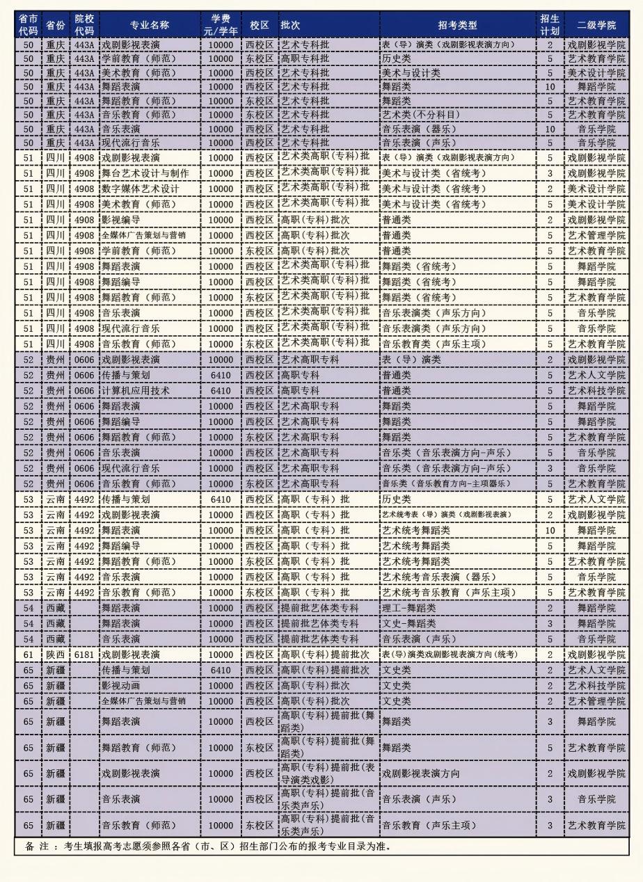 2025廣東藝術職業(yè)學院招生計劃-各專業(yè)招生人數(shù)是多少