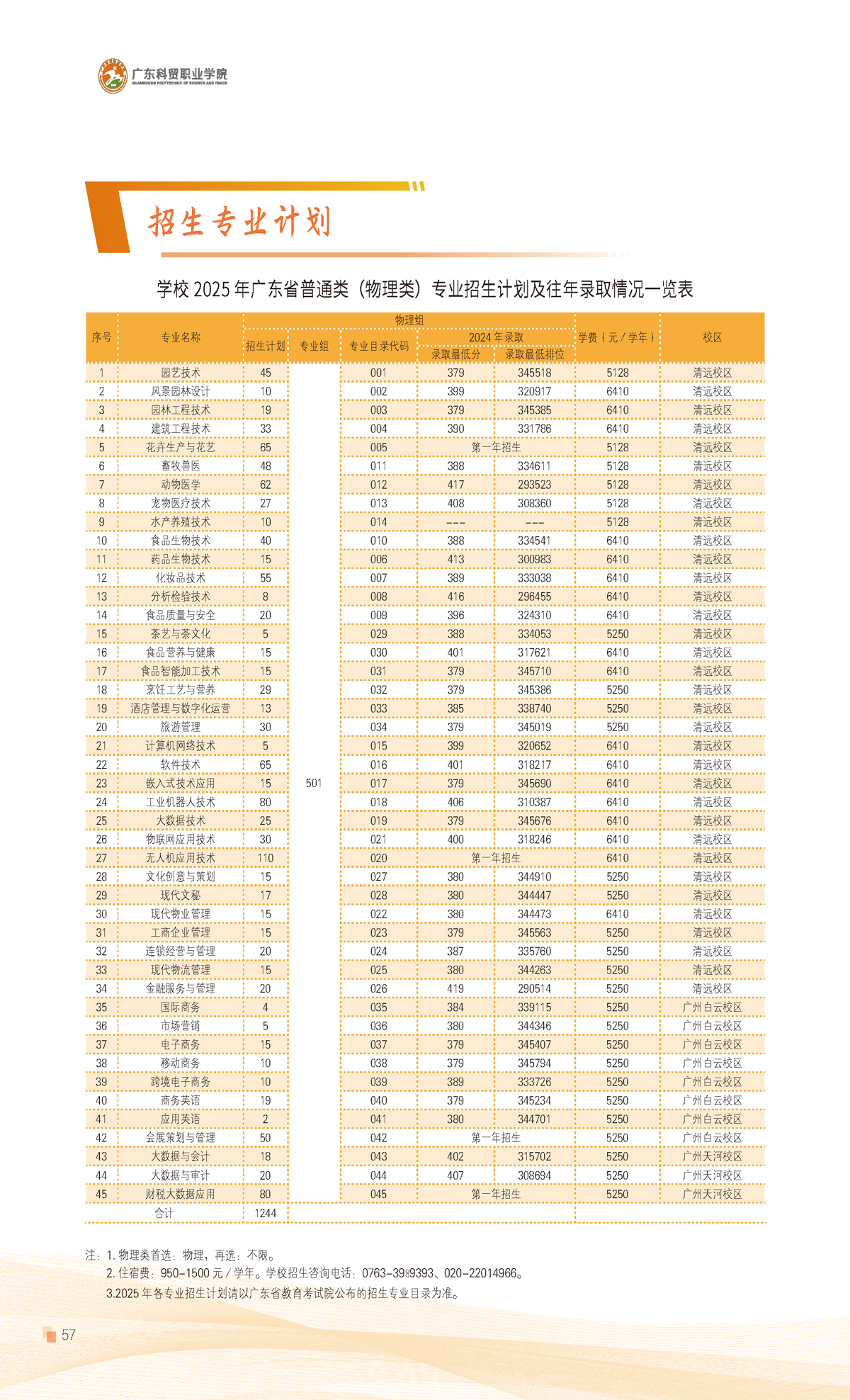 2025廣東科貿(mào)職業(yè)學(xué)院招生計劃-各專業(yè)招生人數(shù)是多少