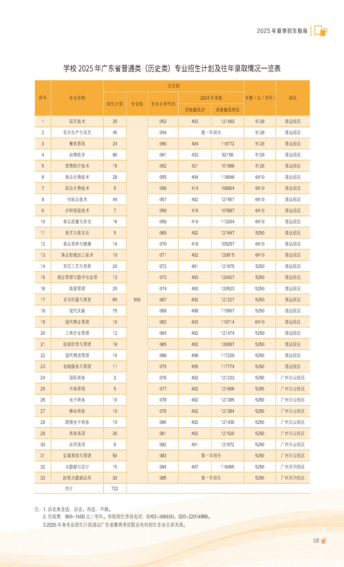 2025廣東科貿(mào)職業(yè)學(xué)院招生計劃-各專業(yè)招生人數(shù)是多少