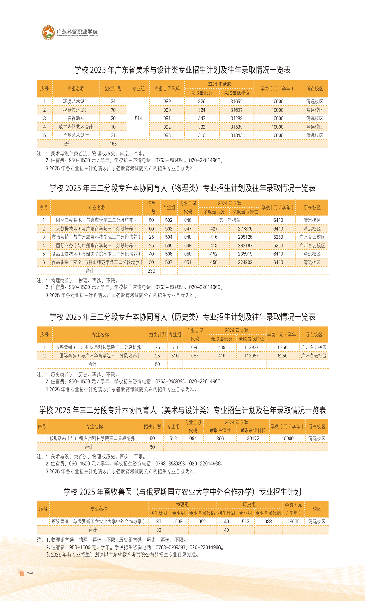 2025廣東科貿(mào)職業(yè)學(xué)院招生計劃-各專業(yè)招生人數(shù)是多少