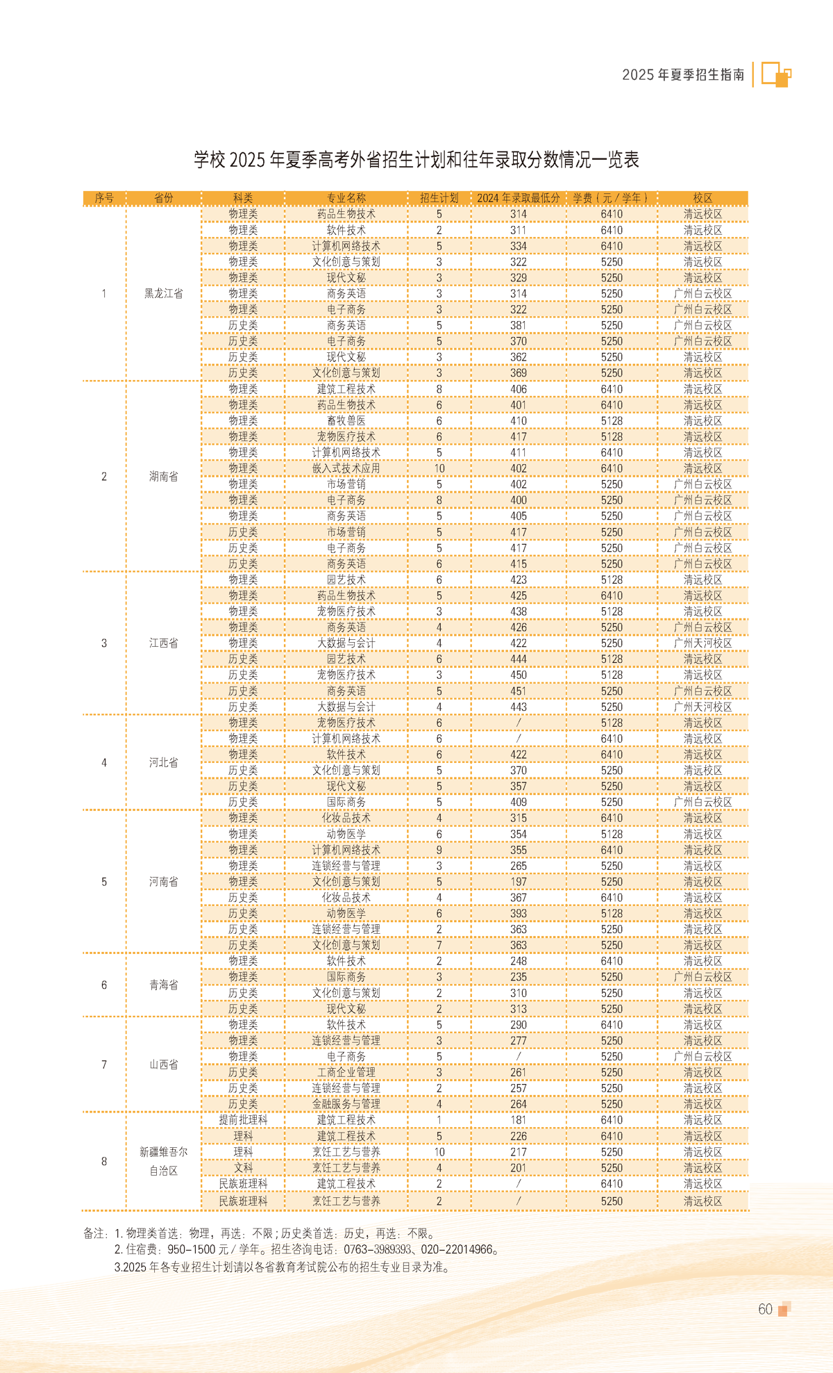 2025廣東科貿(mào)職業(yè)學(xué)院招生計劃-各專業(yè)招生人數(shù)是多少