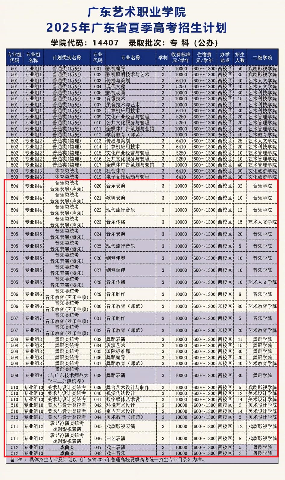 2025廣東藝術(shù)職業(yè)學院藝術(shù)類招生計劃-各專業(yè)招生人數(shù)是多少