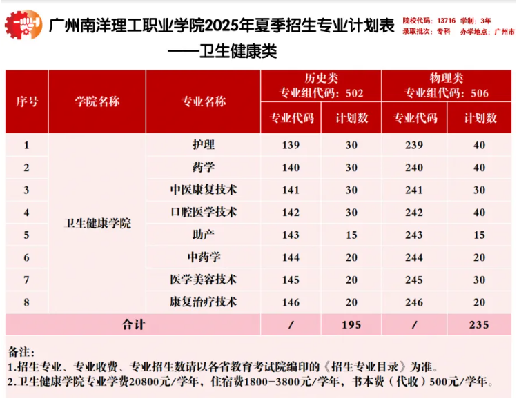 2025廣州南洋理工職業(yè)學(xué)院招生計(jì)劃-各專業(yè)招生人數(shù)是多少