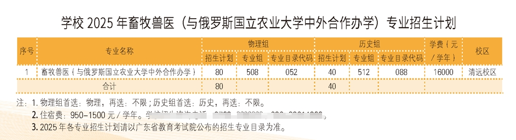 2025廣東科貿(mào)職業(yè)學(xué)院中外合作辦學(xué)招生計(jì)劃-各專(zhuān)業(yè)招生人數(shù)是多少