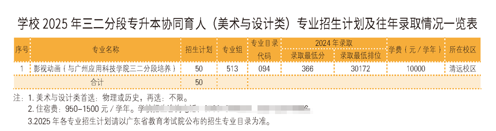 2025广东科贸职业学院艺术类招生计划-各专业招生人数是多少