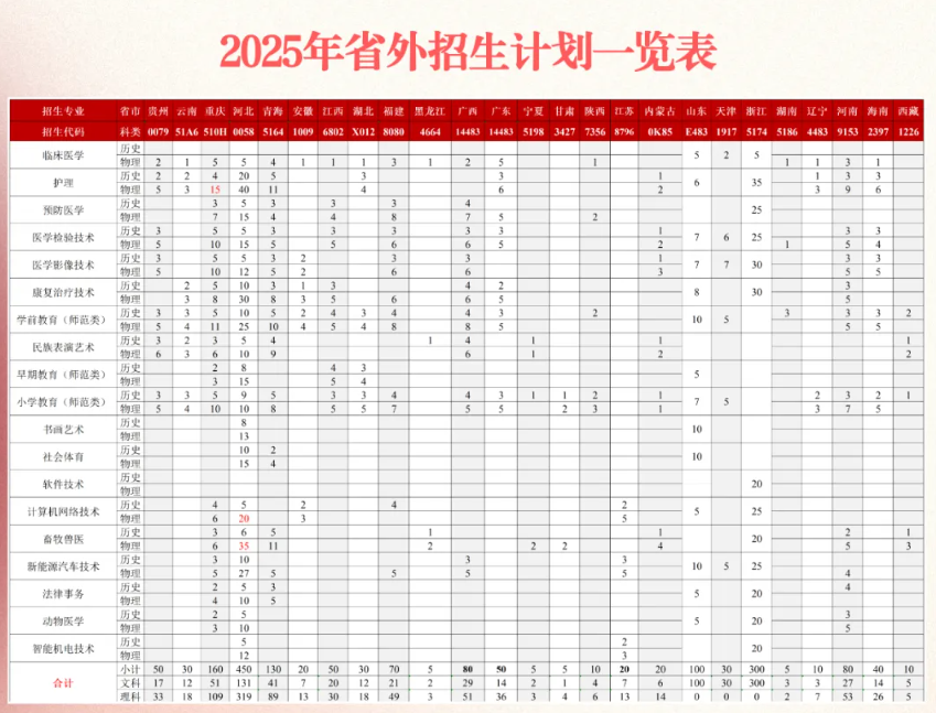 2025巴中職業(yè)技術學院招生計劃-各專業(yè)招生人數是多少