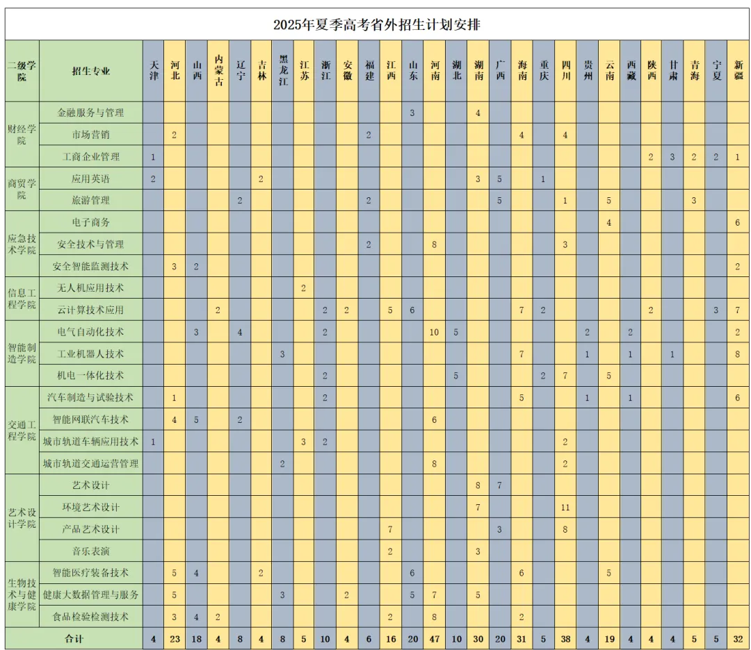 2025广州科技贸易职业学院招生计划-各专业招生人数是多少