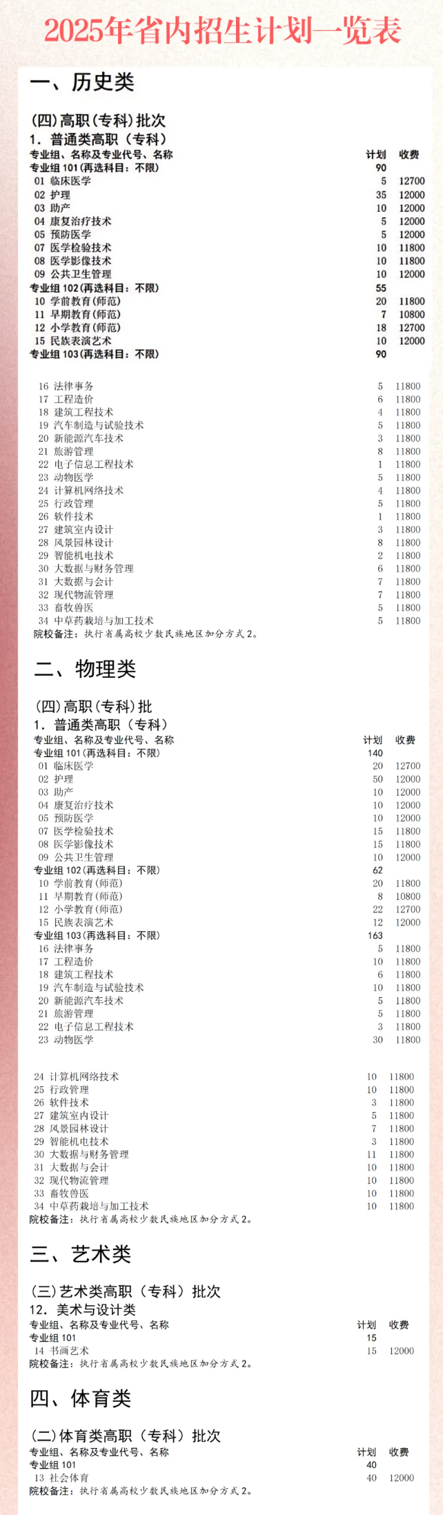 2025巴中職業(yè)技術(shù)學(xué)院學(xué)費多少錢一年-各專業(yè)收費標(biāo)準