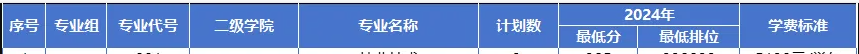 2025廣東生態(tài)工程職業(yè)學院藝術類招生計劃-各專業(yè)招生人數(shù)是多少