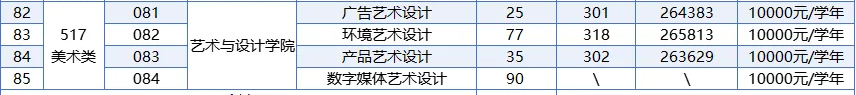 2025廣東生態(tài)工程職業(yè)學院藝術類招生計劃-各專業(yè)招生人數(shù)是多少
