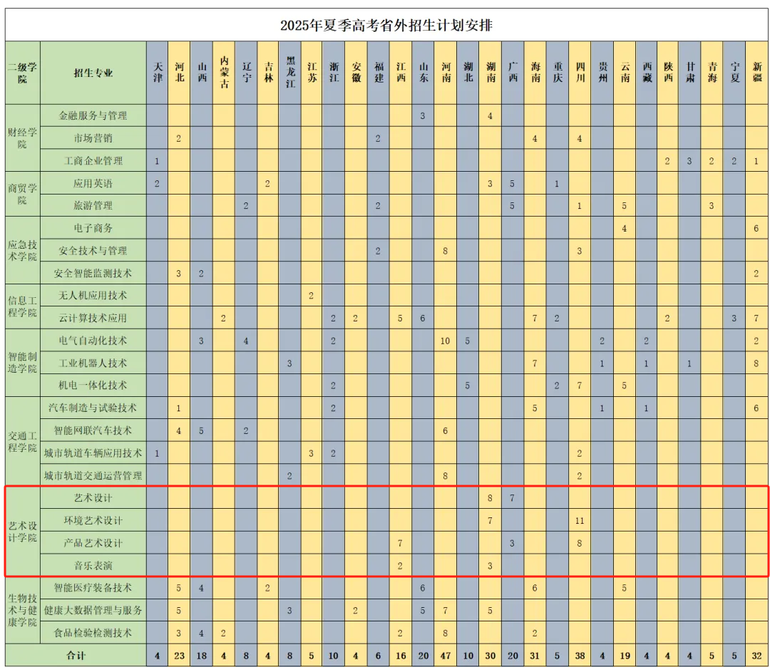 2025廣州科技貿(mào)易職業(yè)學(xué)院藝術(shù)類招生計(jì)劃-各專業(yè)招生人數(shù)是多少