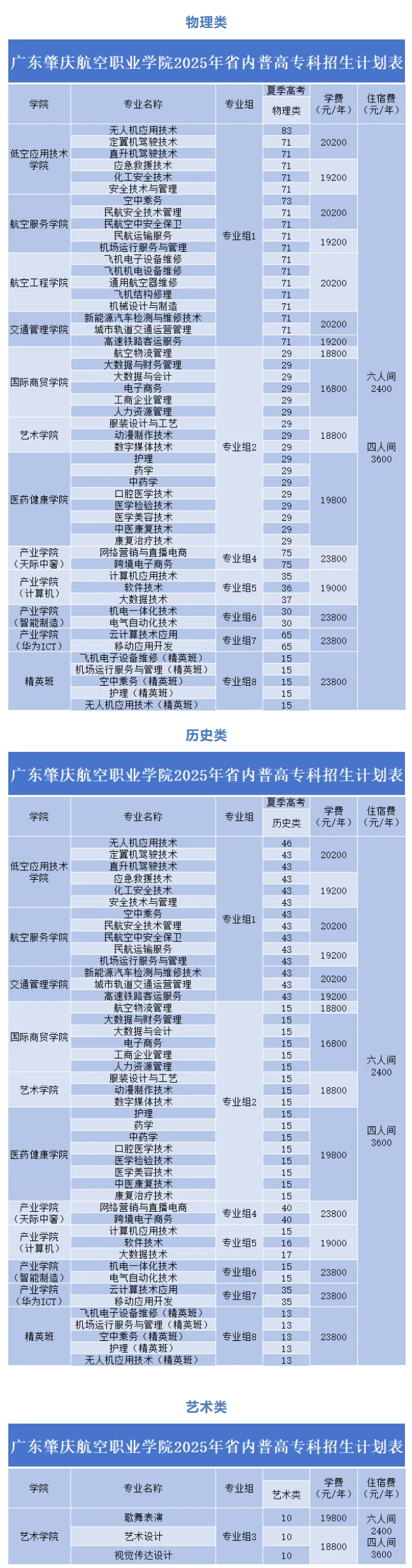 2025廣東肇慶航空職業(yè)學(xué)院招生計(jì)劃-各專業(yè)招生人數(shù)是多少