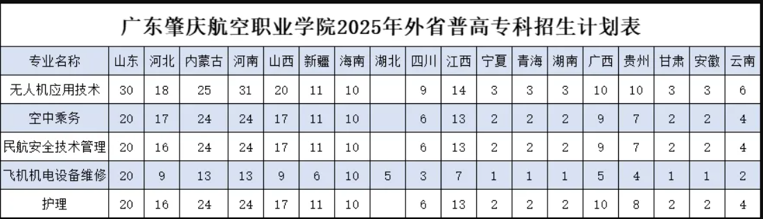 2025廣東肇慶航空職業(yè)學(xué)院招生計(jì)劃-各專業(yè)招生人數(shù)是多少