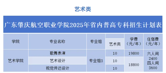 2025廣東肇慶航空職業(yè)學院藝術類招生計劃-各專業(yè)招生人數(shù)是多少