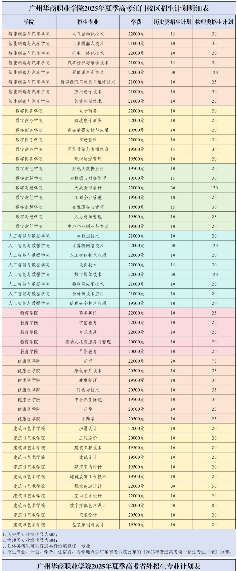 2025廣州華商職業(yè)學(xué)院招生計(jì)劃-各專業(yè)招生人數(shù)是多少