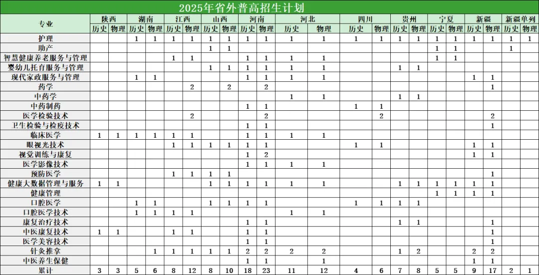 2025廣州衛(wèi)生職業(yè)技術(shù)學(xué)院招生計(jì)劃-各專業(yè)招生人數(shù)是多少