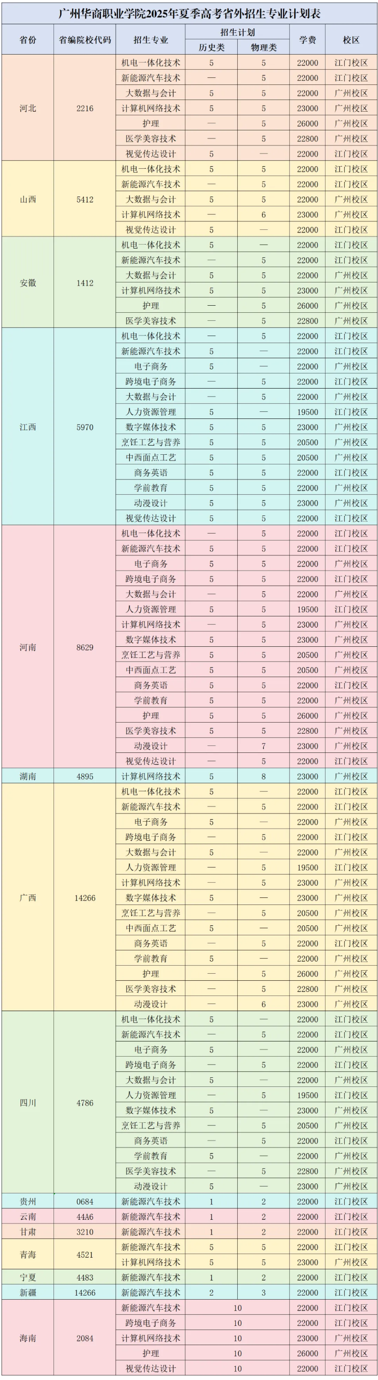 2025廣州華商職業(yè)學(xué)院招生計(jì)劃-各專業(yè)招生人數(shù)是多少