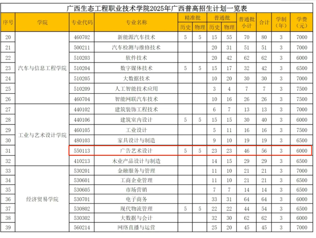 2025廣西生態(tài)工程職業(yè)技術學院藝術類招生計劃-各專業(yè)招生人數(shù)是多少