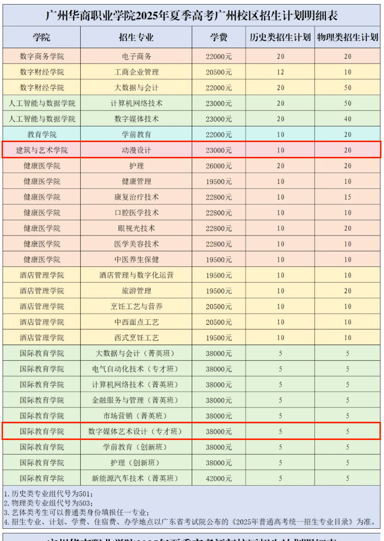 2025廣州華商職業(yè)學(xué)院藝術(shù)類學(xué)費多少錢一年-各專業(yè)收費標(biāo)準(zhǔn)