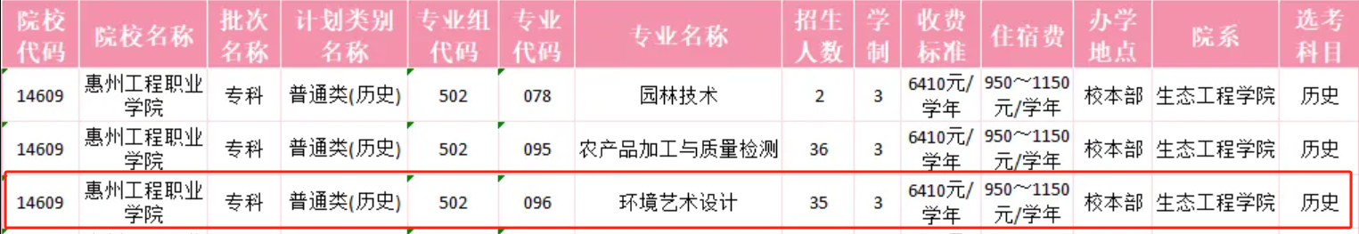 2025惠州工程職業(yè)學(xué)院藝術(shù)類學(xué)費(fèi)多少錢一年-各專業(yè)收費(fèi)標(biāo)準(zhǔn)