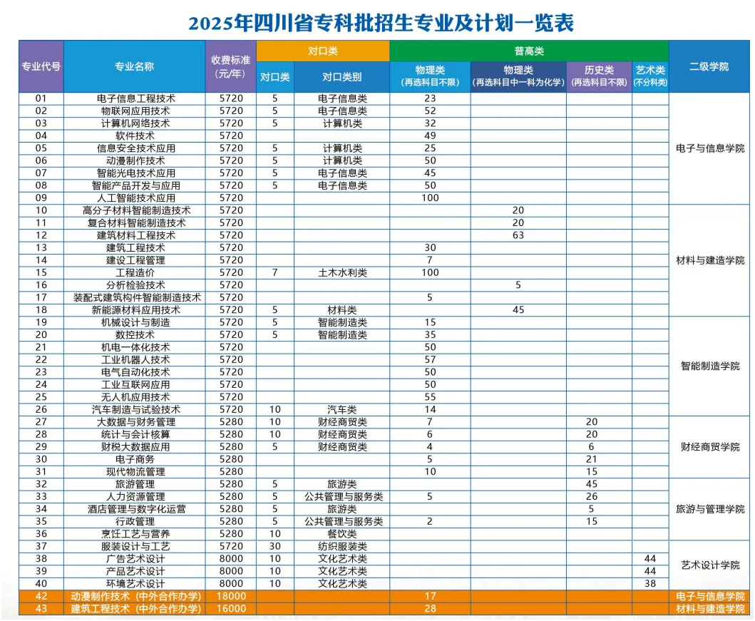2025綿陽職業(yè)技術(shù)學(xué)院學(xué)費多少錢一年-各專業(yè)收費標(biāo)準(zhǔn)