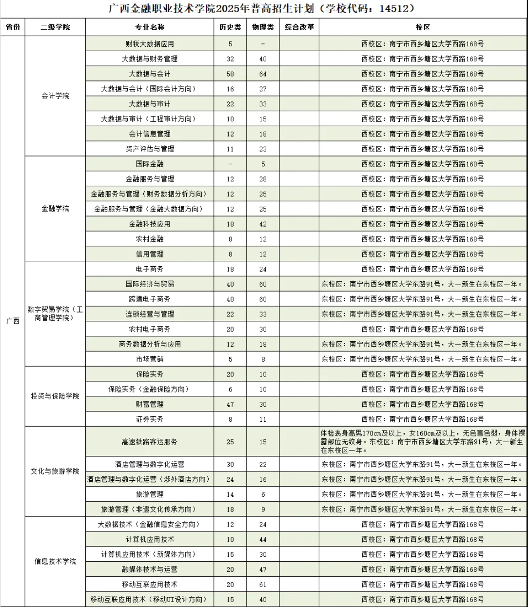 2025廣西金融職業(yè)技術(shù)學(xué)院招生計劃-各專業(yè)招生人數(shù)是多少