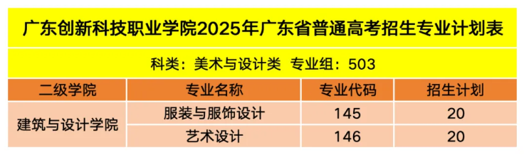 2025廣東創(chuàng)新科技職業(yè)學(xué)院招生計劃-各專業(yè)招生人數(shù)是多少