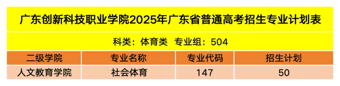 2025廣東創(chuàng)新科技職業(yè)學(xué)院招生計劃-各專業(yè)招生人數(shù)是多少