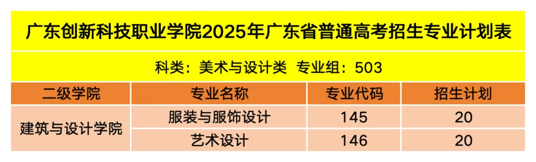 2025廣東創(chuàng)新科技職業(yè)學院藝術類招生計劃-各專業(yè)招生人數是多少