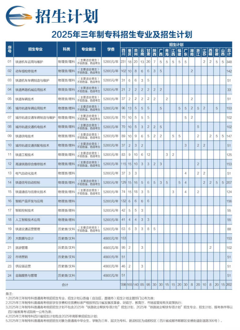 2025四川鐵道職業(yè)學院招生計劃-各專業(yè)招生人數(shù)是多少