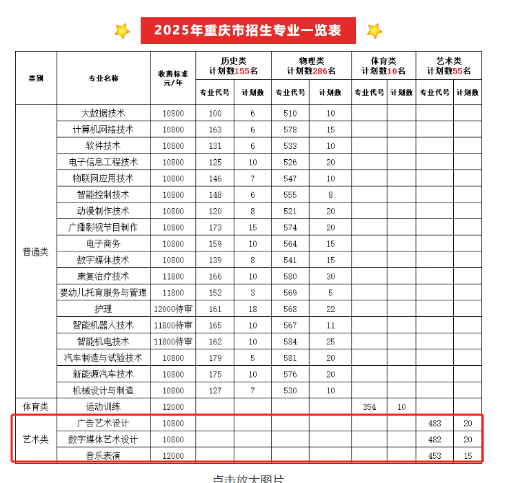 2025重慶信息技術(shù)職業(yè)學(xué)院藝術(shù)類學(xué)費(fèi)多少錢一年-各專業(yè)收費(fèi)標(biāo)準(zhǔn)