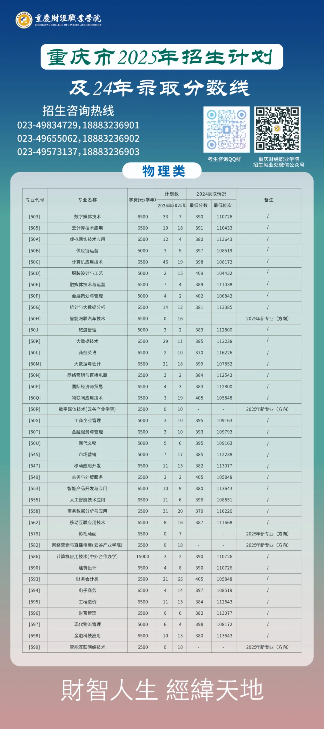2025重慶財經(jīng)職業(yè)學(xué)院招生計劃-各專業(yè)招生人數(shù)是多少