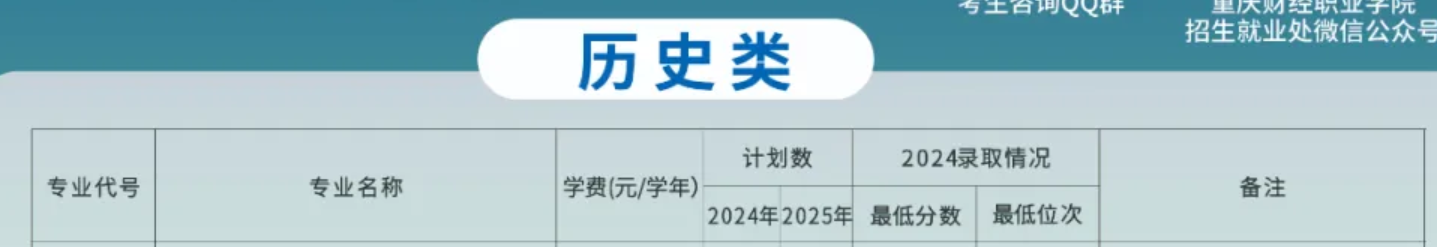 2025重慶財經(jīng)職業(yè)學(xué)院中外合作辦學(xué)招生計劃-各專業(yè)招生人數(shù)是多少