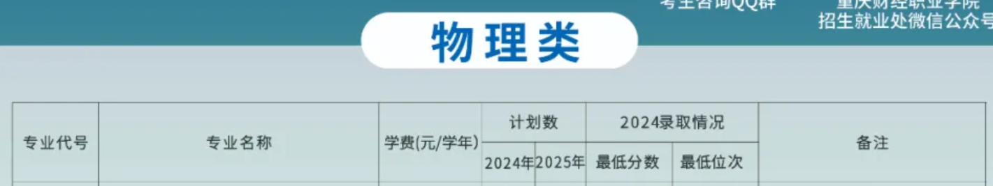 2025重慶財經(jīng)職業(yè)學(xué)院中外合作辦學(xué)招生計劃-各專業(yè)招生人數(shù)是多少