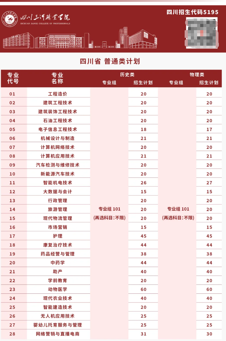 2025四川三河職業(yè)學(xué)院招生計(jì)劃-各專業(yè)招生人數(shù)是多少