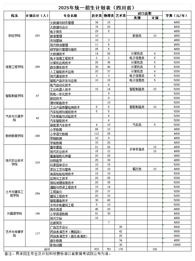 2025南充職業(yè)技術(shù)學(xué)院學(xué)費(fèi)多少錢一年-各專業(yè)收費(fèi)標(biāo)準(zhǔn)