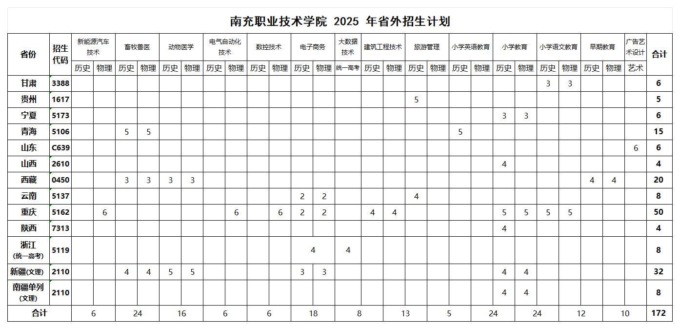 2025南充職業(yè)技術(shù)學(xué)院學(xué)費(fèi)多少錢一年-各專業(yè)收費(fèi)標(biāo)準(zhǔn)