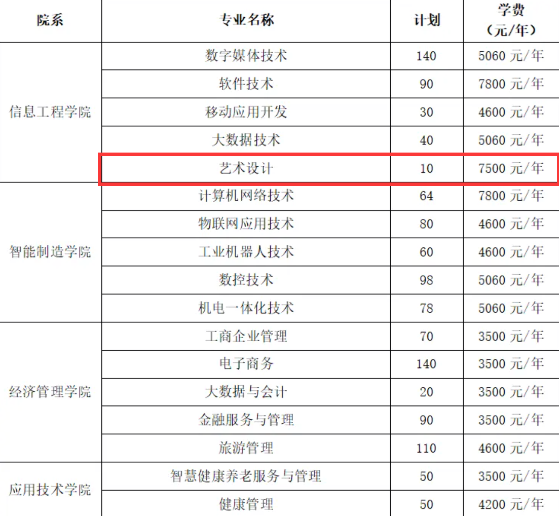 2025湖南網(wǎng)絡(luò)工程職業(yè)學(xué)院藝術(shù)類招生計劃-各專業(yè)招生人數(shù)是多少