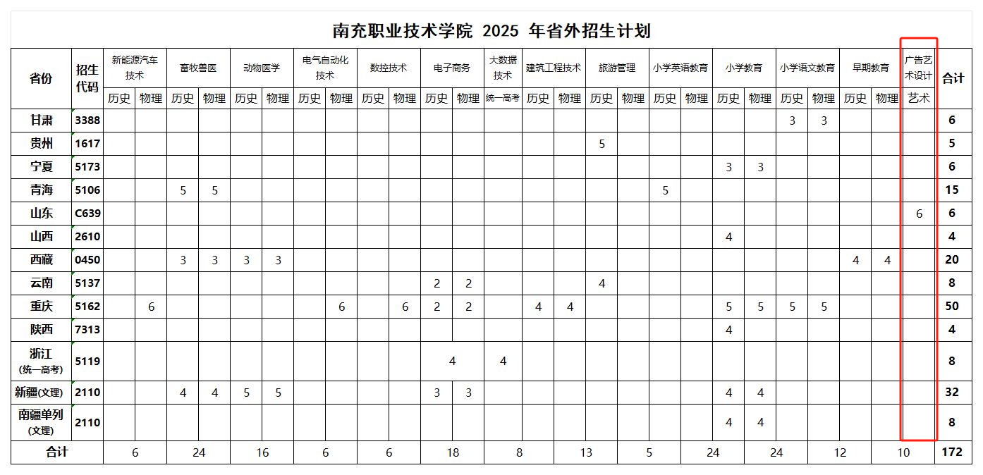 2025南充職業(yè)技術學院藝術類學費多少錢一年-各專業(yè)收費標準