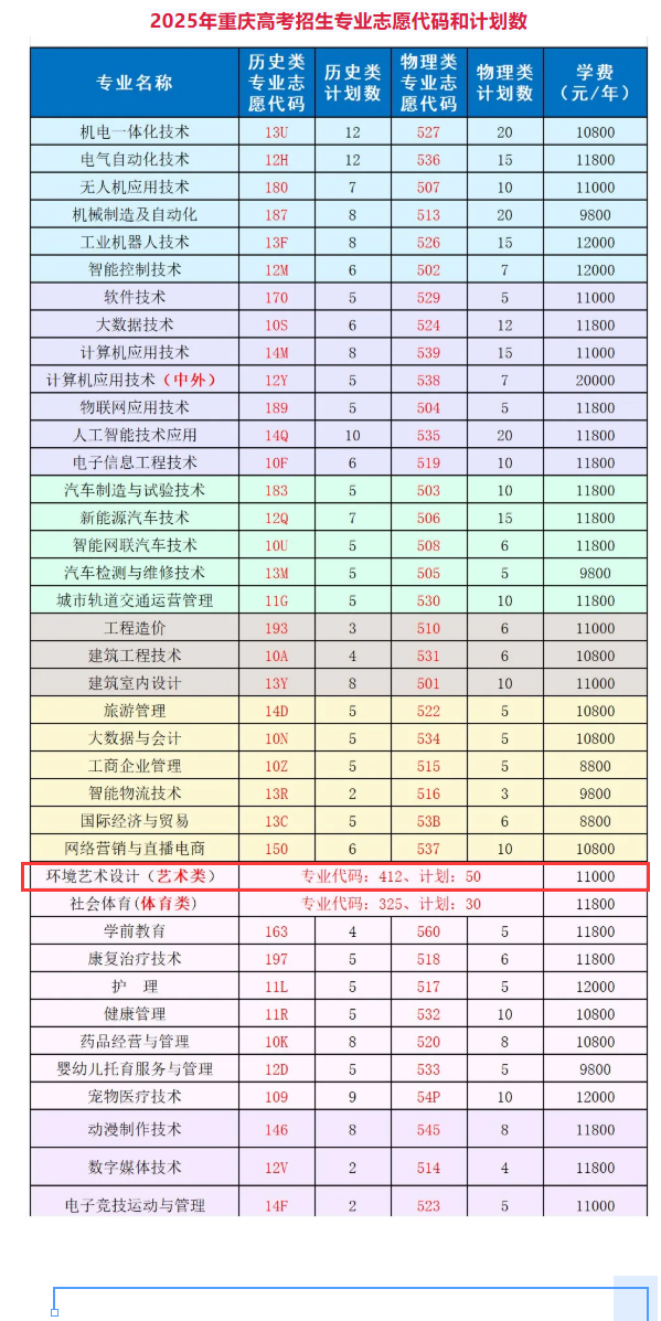 2025重慶科創(chuàng)職業(yè)學(xué)院藝術(shù)類學(xué)費(fèi)多少錢一年-各專業(yè)收費(fèi)標(biāo)準(zhǔn)