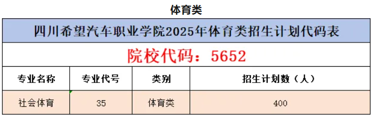 2025四川希望汽車(chē)職業(yè)學(xué)院招生計(jì)劃-各專(zhuān)業(yè)招生人數(shù)是多少
