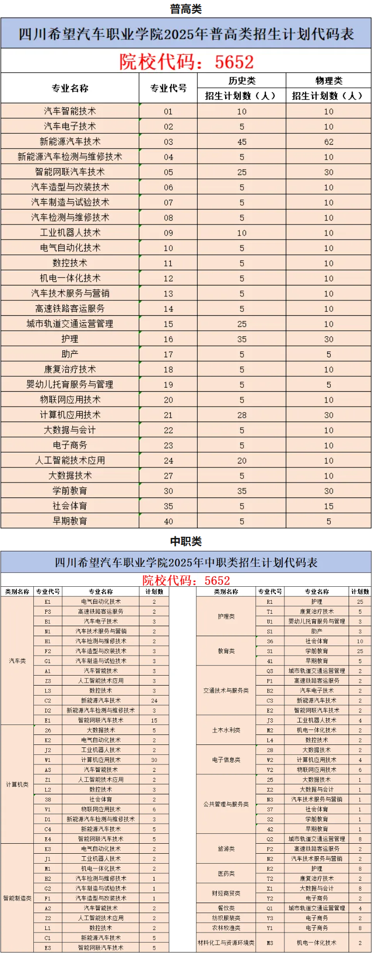 2025四川希望汽車(chē)職業(yè)學(xué)院招生計(jì)劃-各專(zhuān)業(yè)招生人數(shù)是多少