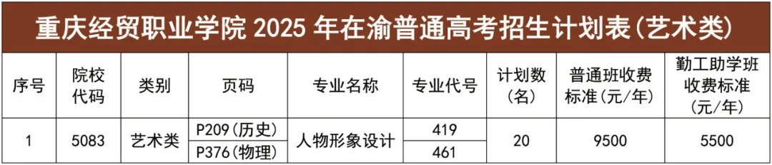 2025重慶經(jīng)貿(mào)職業(yè)學(xué)院招生計(jì)劃-各專業(yè)招生人數(shù)是多少