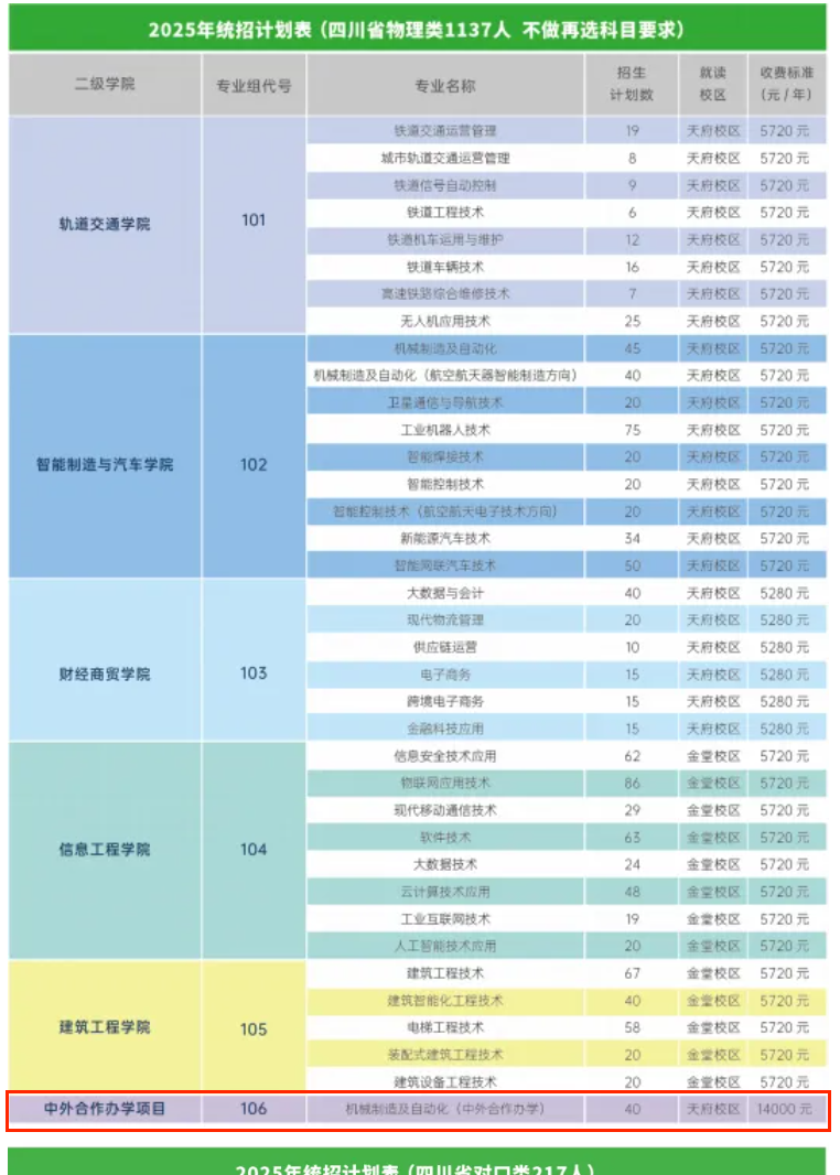 2025成都工業(yè)職業(yè)技術(shù)學(xué)院中外合作辦學(xué)學(xué)費(fèi)多少錢一年-各專業(yè)收費(fèi)標(biāo)準(zhǔn)