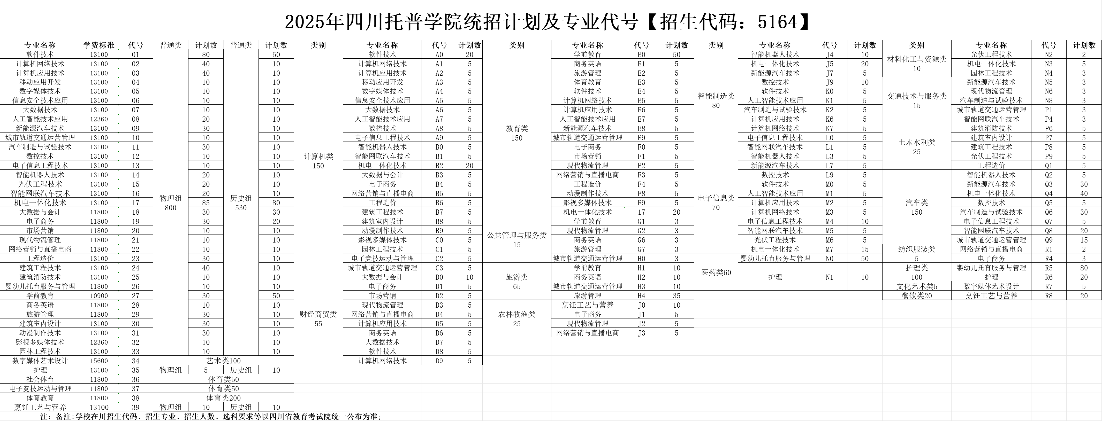 2025四川托普信息技術(shù)職業(yè)學(xué)院學(xué)費(fèi)多少錢一年-各專業(yè)收費(fèi)標(biāo)準(zhǔn)