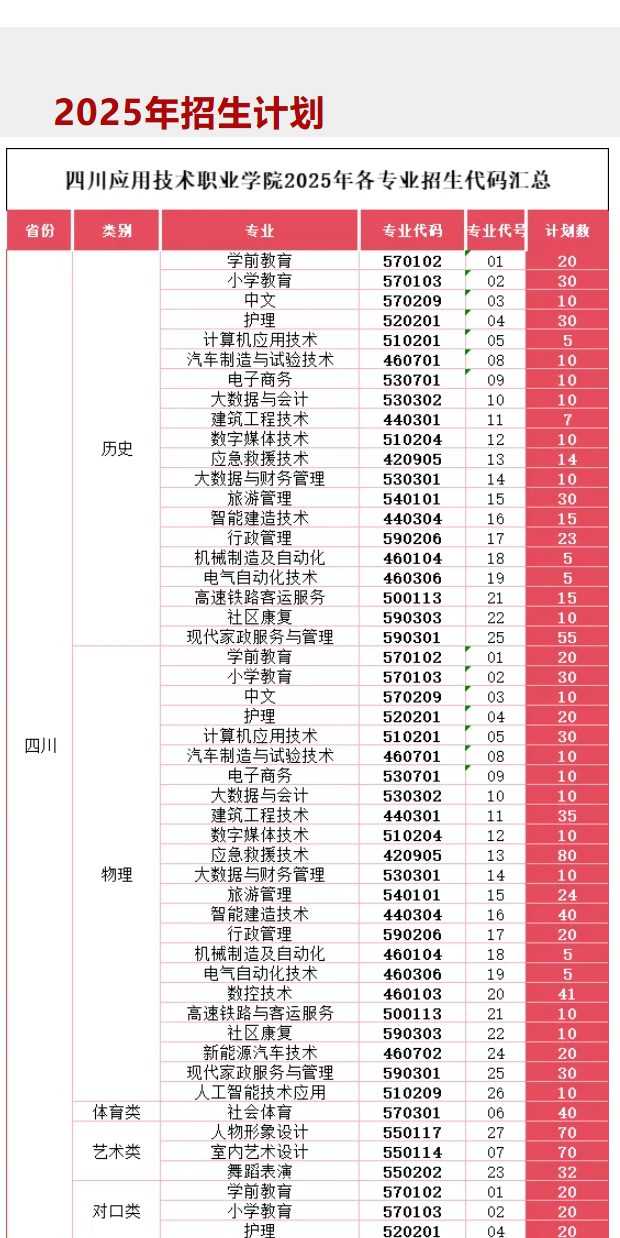 2025四川應(yīng)用技術(shù)職業(yè)學(xué)院招生計劃-各專業(yè)招生人數(shù)是多少