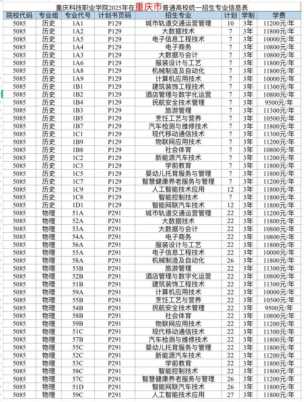2025重慶科技職業(yè)學院招生計劃-各專業(yè)招生人數(shù)是多少