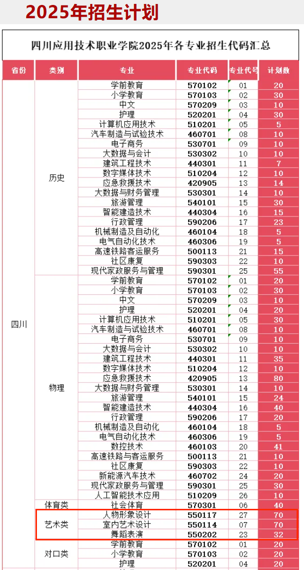 2025四川應(yīng)用技術(shù)職業(yè)學(xué)院藝術(shù)類招生計(jì)劃-各專業(yè)招生人數(shù)是多少